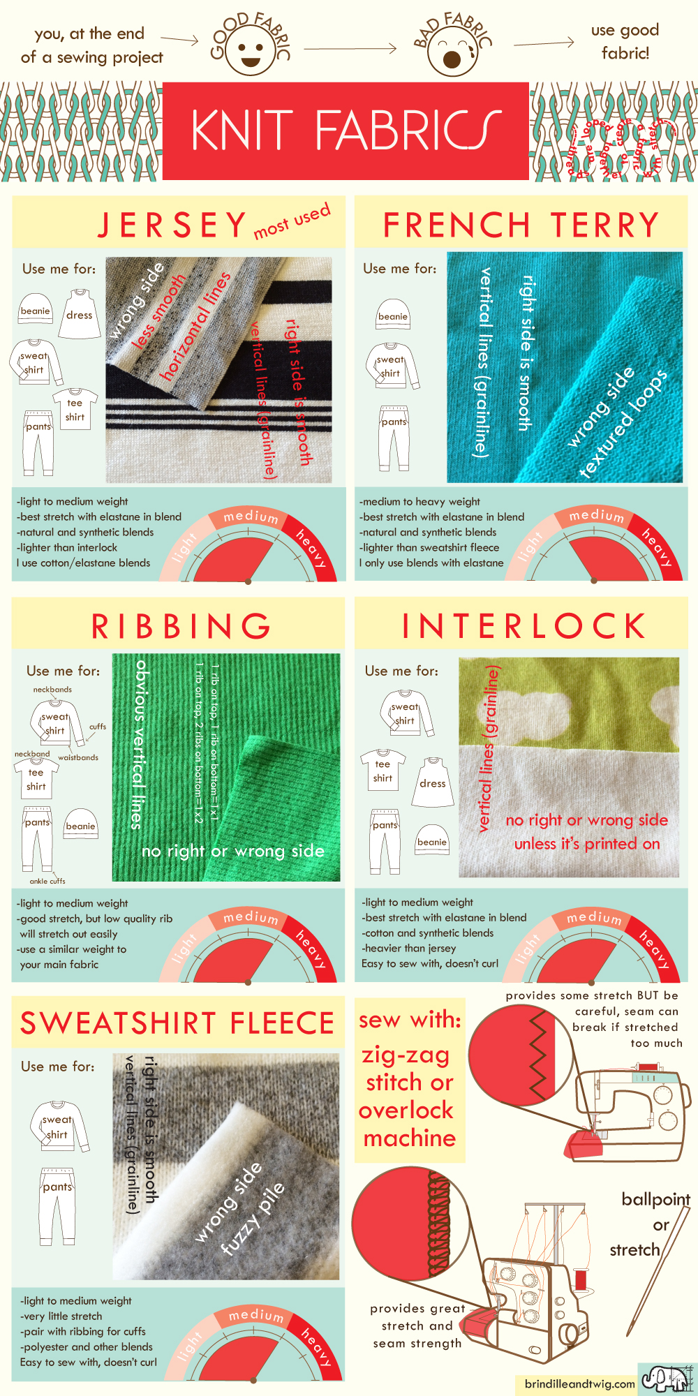 Quick overlook of the commonly used knit fabrics