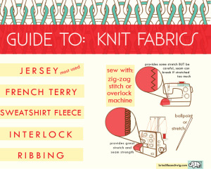 GUIDE TO KNIT FABRIC 